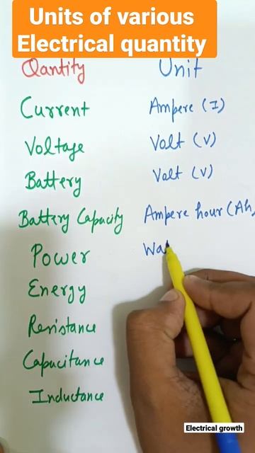 Units of various electrical quantity #shorts смотреть онлайн