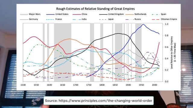 Weltordnung im Wandel - Die neue Artikelreihe von Ray Dalio смотреть онлайн