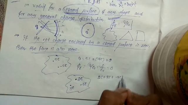 Gauss's Law explained with derivation || Electric charges and field || class 12 physics смотреть онлайн