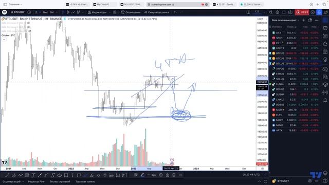 Разбор криптовалюты - 18.08.2023