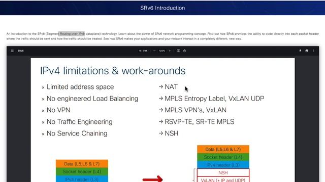 Introduction to SRv6 - Segment Routing over IPv6 (SRv6) смотреть онлайн
