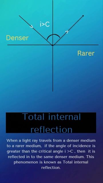 Critical angle and Total internal reflection|| Ray optics and optical instruments|| Class 12 смотреть онлайн