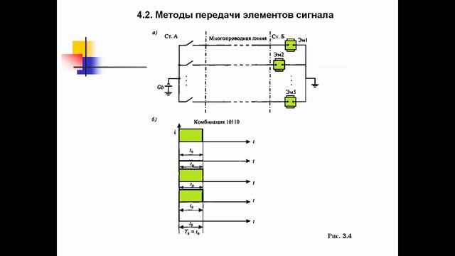 Видеоурок лекции №4 смотреть онлайн
