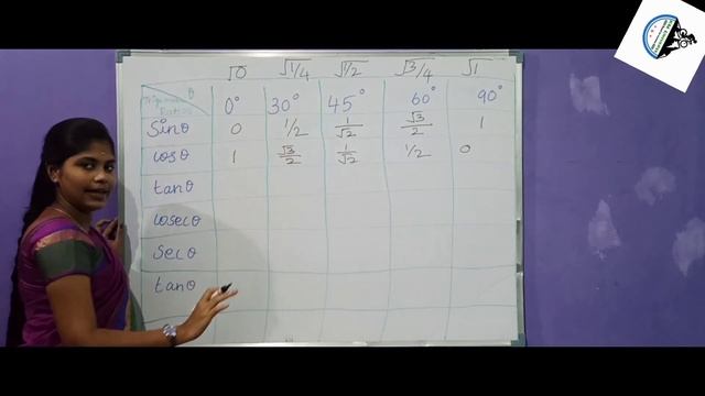 TRICK TO REMEMBER TRIGONOMETRIC RATIOS Sin 30°,cos60°,tan45° #KMUNIVERSE #samacheerkalvi #CBSE