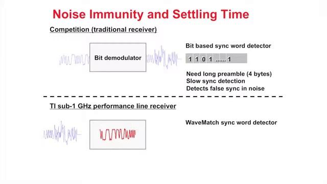 TI Sub-1GHz Wireless Solutions for the IoT Series- Part 3 смотреть онлайн