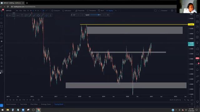END OF 2020 Q&A CHART BREAKDOWN SESSION смотреть онлайн