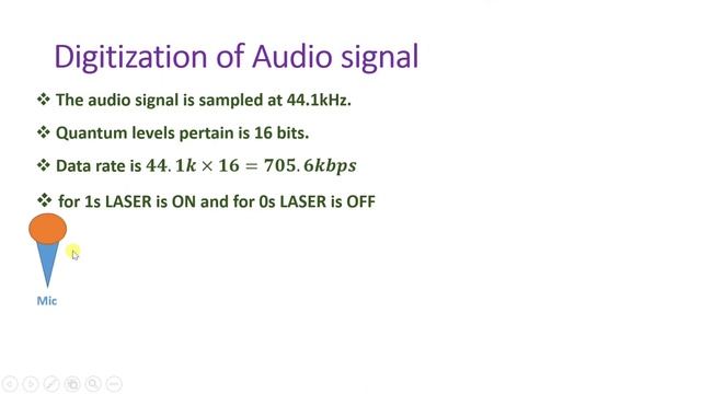 Optical Recording on Disc | Digitization of audio signal | Playback Process | Compact Disc смотреть онлайн
