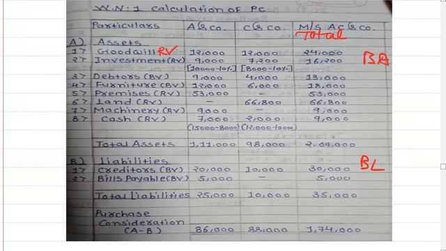 Lec 05 Amalgamation sum смотреть онлайн