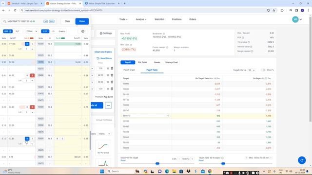 Most Underrated Positional Option Strategy смотреть онлайн