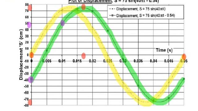 Trig Waveforms Sinusoidal Forms (analytical solutions) смотреть онлайн