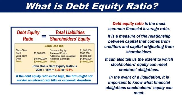 What Is Debt Equity Ratio?