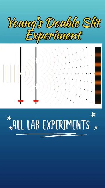 Young's Double slit Experiment #physics #shorts #optics смотреть онлайн