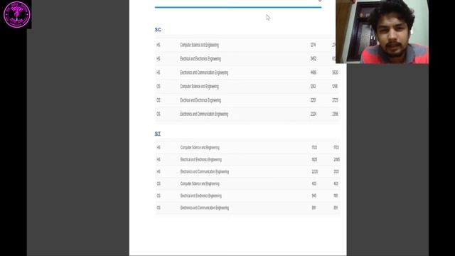 NIT Delhi | College Review | Underrated College of Delhi | Branches | Cutoffs | Placements and more смотреть онлайн