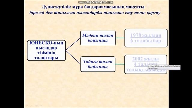 Адамзаттың тарихи-мәдени мұрасын сақтап қалудағы ЮНЕСКО-ның қызметі смотреть онлайн