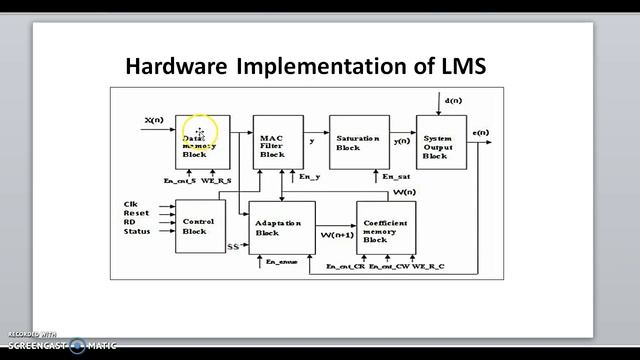 EE278 FPGA Implementation of LMS Algorithm смотреть онлайн