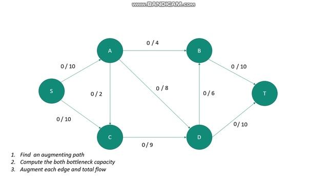 Data Structures and Algorithm(Max Flow of Min Cost) смотреть онлайн