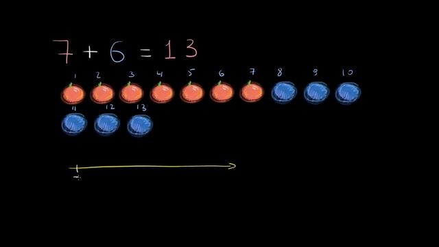 7 ni 6 ga qoʻshish | 20 ning ichida qoʻshish va ayirish| Boshlangʻich matematika смотреть онлайн
