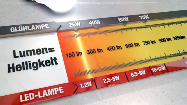 LED Lampen Vorteile und die Bedeutung von Lumen & Kelvin! смотреть онлайн