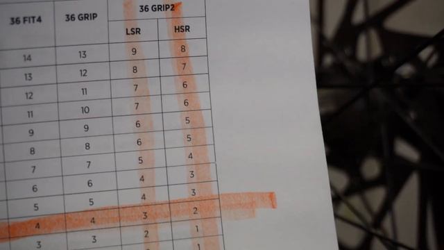 Fox 36 GRIP2 Beginners Guide Setup смотреть онлайн