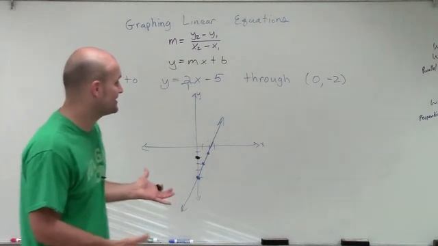 How to write the equation of a line parallel to another through a point смотреть онлайн
