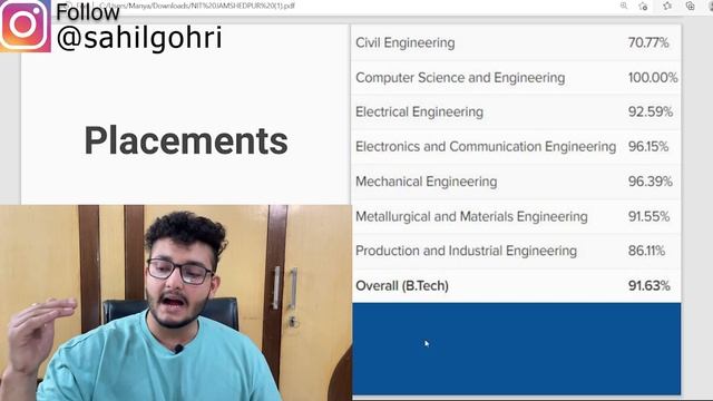 NIT Jamshedpur | Detailed College Review | Gajab Placements | College Life | Hostel | Cutoff [2022 смотреть онлайн
