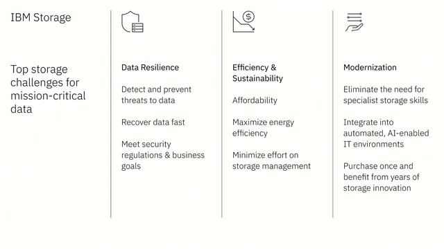 Sam Werner, IBM Storage | IBM: Future-Ready Storage смотреть онлайн