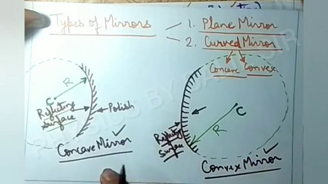 CLASS-10|| PHYSICS ||CH-3(PART -1)FUNDAMENTALS OF LIGHT & REFLECTION смотреть онлайн