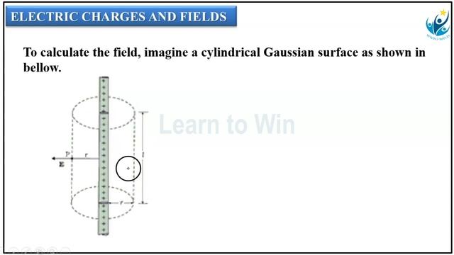 ELECTRIC FIELD DUE TO LONG CHARGED WIRE | Physics Class | Crack NEET / EAMCET / JEE in First Attemp смотреть онлайн