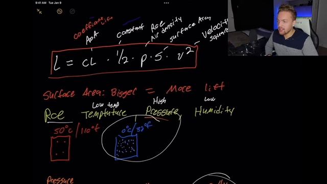 Helicopter Lift Equation | AERODYNAMICS | How To Helicopter! смотреть онлайн