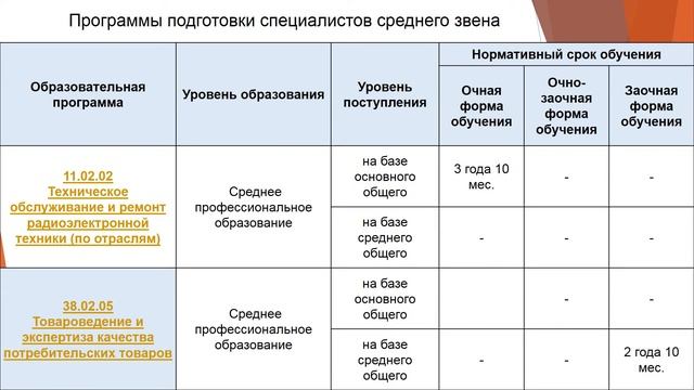 9 Получение СПО лицами с ОВЗ и инвалидностью смотреть онлайн