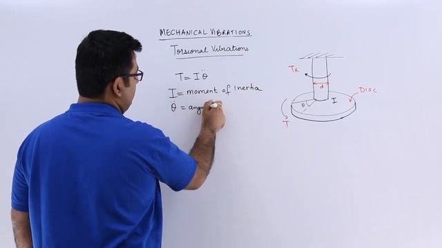 Torsional Vibrations смотреть онлайн