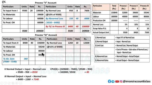 #7 Cost Accounting || Process Costing || Sum No.06 || B.com/M.com/CA/CS/CMA смотреть онлайн