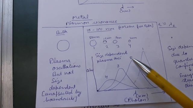 Metal Nanoparticles 1 смотреть онлайн