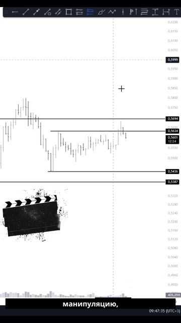 SAND: Внешняя и внутренняя манипуляция | Идея для торговли смотреть онлайн