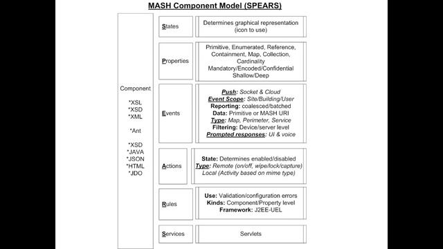Developer: Meta Model смотреть онлайн