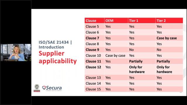 Webinar Replay | How to achieve Cybersecurity Compliance as an Automotive Supplier | ISO 21434 смотреть онлайн