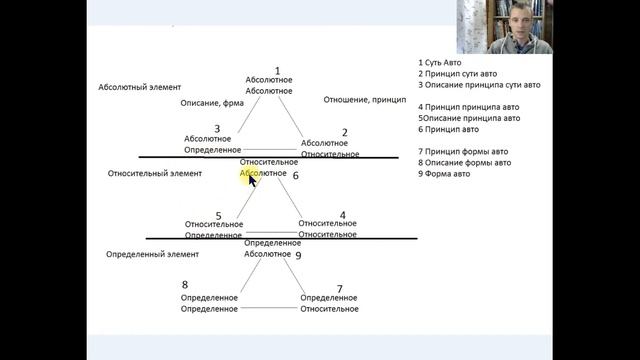 Лекция 3 Пример общего разбора универсальной системной модели смотреть онлайн