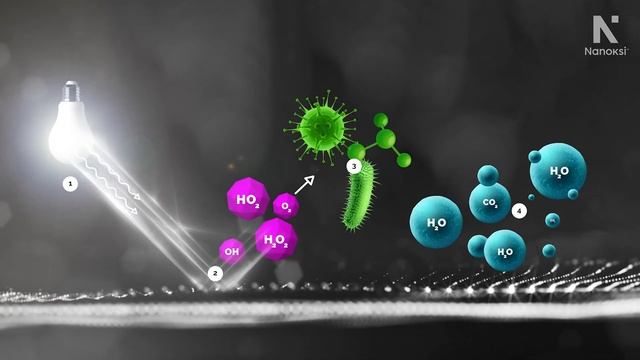 Fotonit® makes surfaces safe to touch without strong chemicals смотреть онлайн