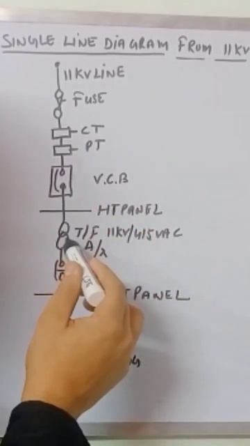 Single Line Diagram From HT To LT