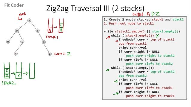 Zigzag (Spiral) Level Order Traversal of Binary Tree | 4 Methods Explained | Binary Trees смотреть онлайн