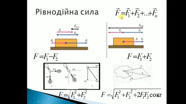 Закони Ньютона смотреть онлайн