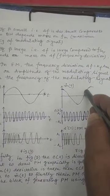 Sketch Of Fm Pm Signal 1 смотреть онлайн