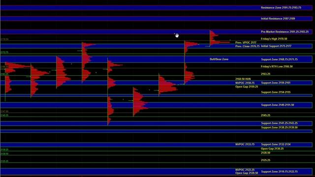 08/08/2016 E-mini S&P 500 Futures Key Support / Resistance Zones & Trade Plan смотреть онлайн