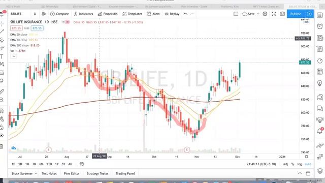 New highs on nifty, what does that mean for bank nifty? смотреть онлайн