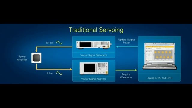 Software-Designed Instrumentation - Vector Signal Transceiver смотреть онлайн