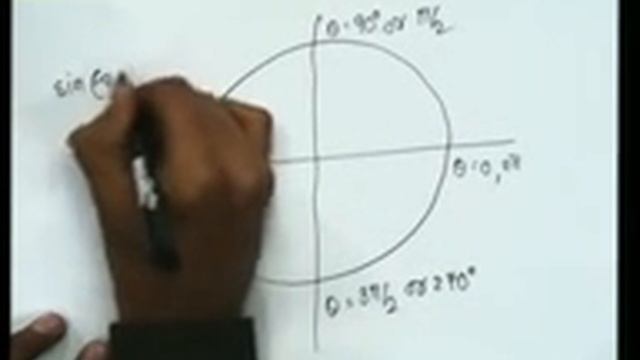 Pragnesh L Thakkar Trigonometry 1 смотреть онлайн