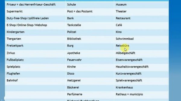 Tedesco per principianti (livello A1-A2 QCER) - lezione 7