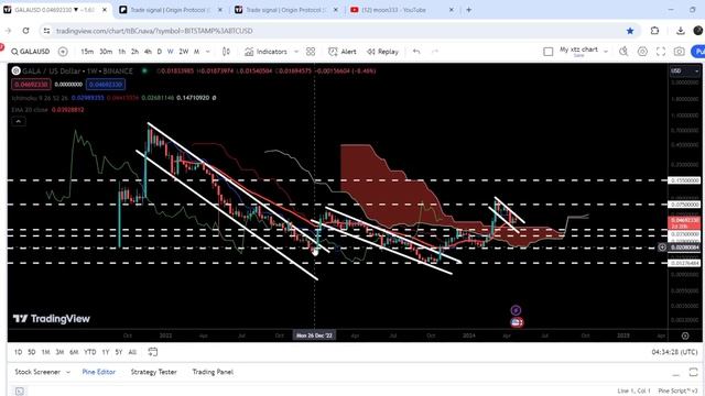 Massive Return Of GALA Crypto Coin | GALA Price Prediction 2024 смотреть онлайн