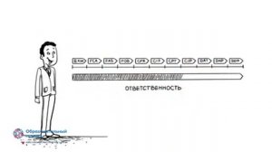 Что такое инкотермс?