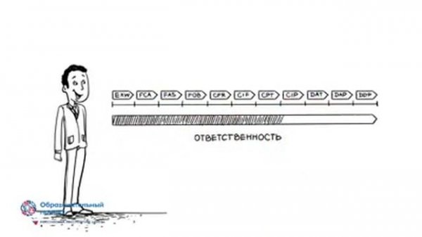 Что такое инкотермс?